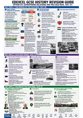 Edexcel GCSE Superpower relations and the Cold War, 1941–91 Knowledge ...