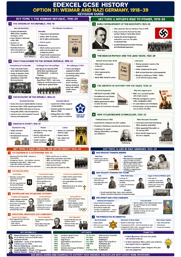 Edexcel GCSE Weimar and Nazi Germany, 1918–39 Knowledge Organiser ...