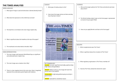 GCSE AQA Media Independent revision sheets on CSPs