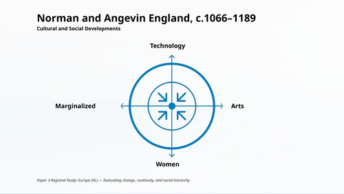 IB History Paper 3 Europe - Norman & Angevin England - Cultural & Social Developments