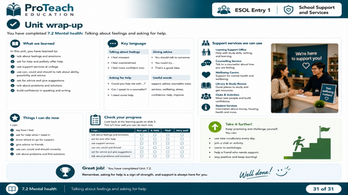 ESOL Entry 1 Mental Health | Wellbeing Lesson | Teaching Resources