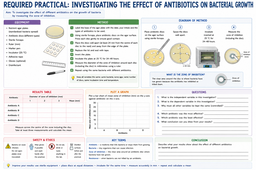 Required Practical Graphic Organisers for AQA GCSE Combined Science ...