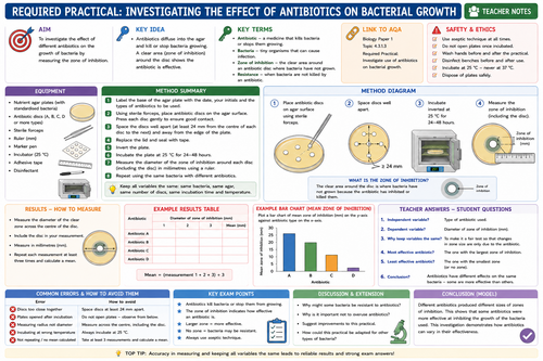 Required Practical Graphic Organisers for AQA GCSE Combined Science ...