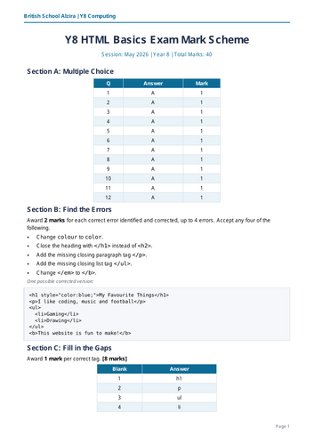 Year 8 HTML Basics Revision Pack | HTML Tags, Lists, Inline Styles ...