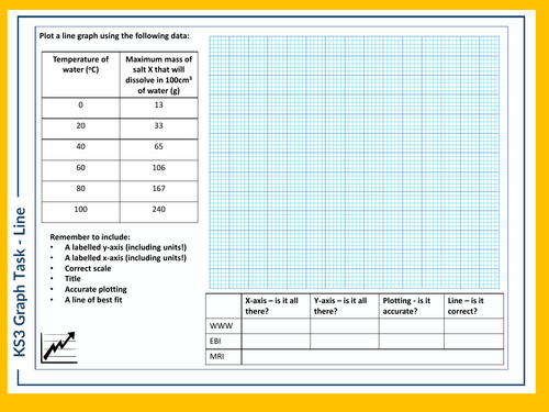 KS3 Science Skills Task - Line Graph