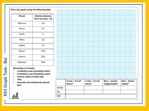 KS3 Science Skills Task - Bar Graphs