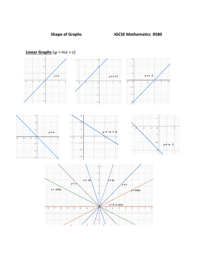 Graph of Functions and Graphical Solutions IGCSE Math 0580 | Teaching ...