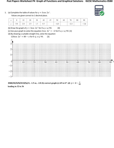 Graph of Functions and Graphical Solutions IGCSE Math 0580 | Teaching ...