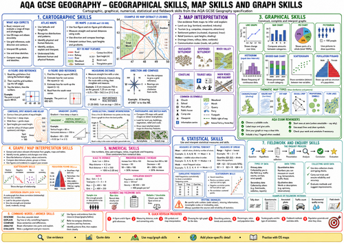 Geography Skills Revision page - AQA GCSE Geography A3 revision page ...