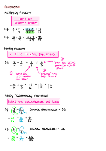 GCSE Maths Fraction Notes | Teaching Resources