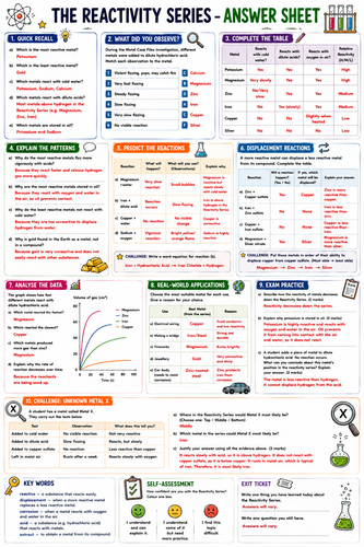 Reactivity Series | GCSE Chemistry Lesson + Investigation Worksheet ...