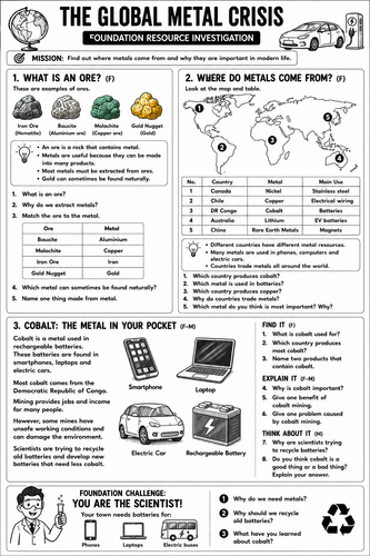 Extraction of Metals | GCSE Chemistry Lesson + Investigation Worksheet ...