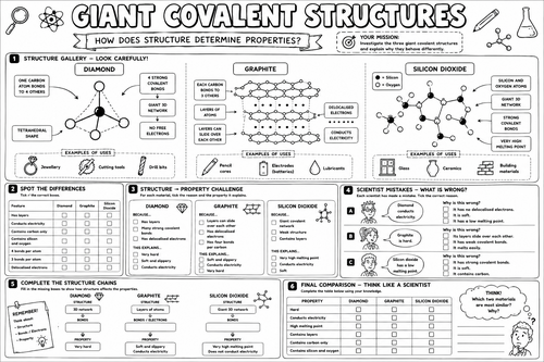 Giant Covalent Structures | Diamond, Graphite & Silicon Dioxide | GCSE ...