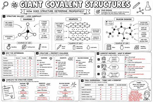 Giant Covalent Structures | Diamond, Graphite & Silicon Dioxide | GCSE ...