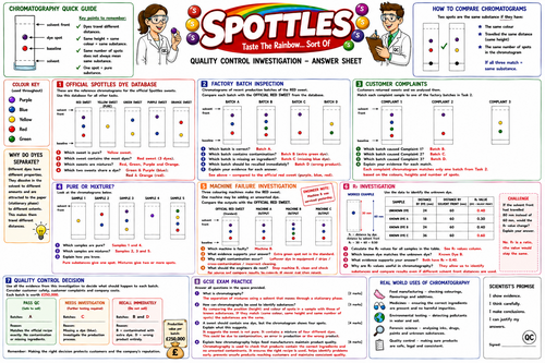 Chromatography Investigation | Quality Control Challenge & Exam ...