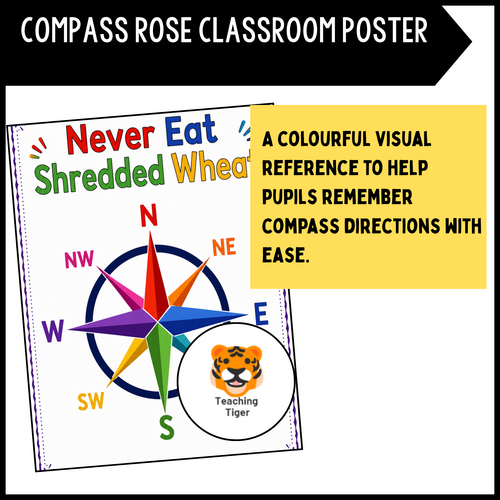 Compass Rose Worksheets & Poster | Cardinal & Intermediate Directions ...