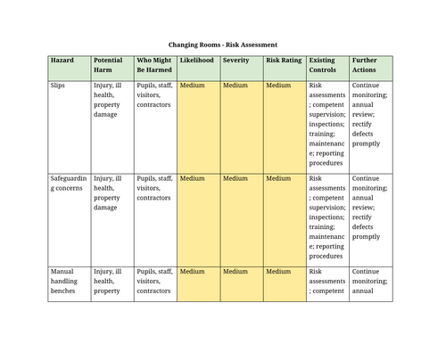 Risk Assessments - Premises and Facilities