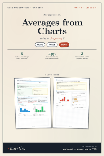 Averages from Bar Charts & Pictograms | OCR | Teaching Resources