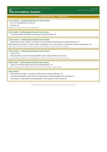 SB8c The Circulatory System | Edexcel GCSE Biology Topic Mastery Pack ...