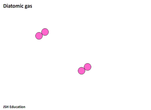 Diatomic gas animation | Teaching Resources