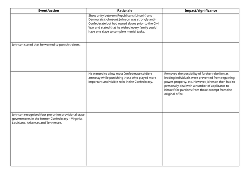 A Level (Edexcel) Paper 3: Civil rights and race relations in the USA ...