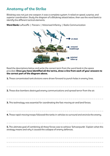 Second World War - Blitzkrieg and the Fall of Europe | Teaching Resources