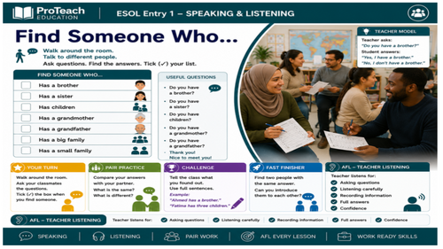 ESOL Entry 1 Speaking & Listening - My Family | Teaching Resources