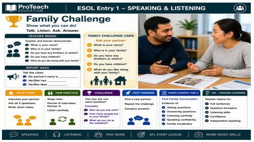 ESOL Entry 1 Speaking & Listening - My Family | Teaching Resources