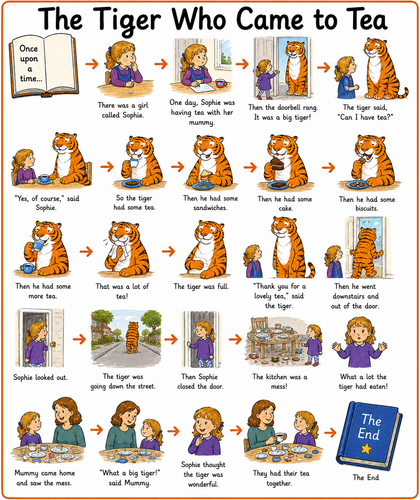 Rosies walk and the tiger who came to tea story maps | Teaching Resources