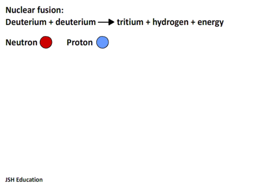 Nuclear fusion deuterium and deuterium | Teaching Resources