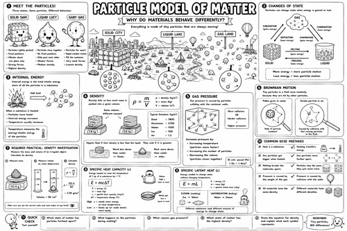AQA GCSE Physics Particle Model of Matter Revision Pack | Poster ...