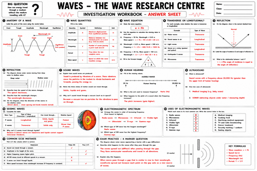 AQA GCSE Physics Waves & Electromagnetic Spectrum Revision Pack ...