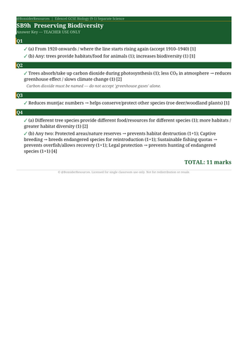 SB9h Preserving Biodiversity | Edexcel GCSE Biology Topic Mastery Pack