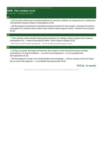 SB9k The Carbon Cycle | Edexcel GCSE Biology Topic Mastery Pack