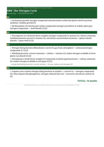 SB9l The Nitrogen Cycle | Edexcel GCSE Biology Topic Mastery Pack