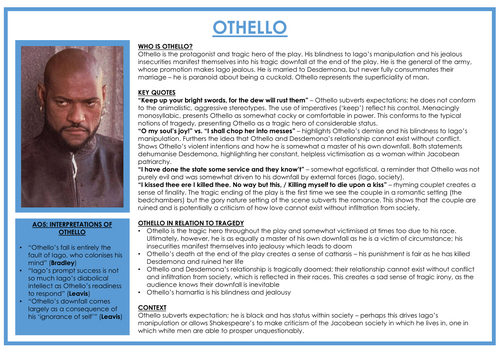 AQA A-Level English Lit: Othello Posters