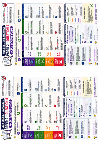 AQA English Language Paper 2 – Question 4 Mark Scheme Guide (Comparison of Perspectives)