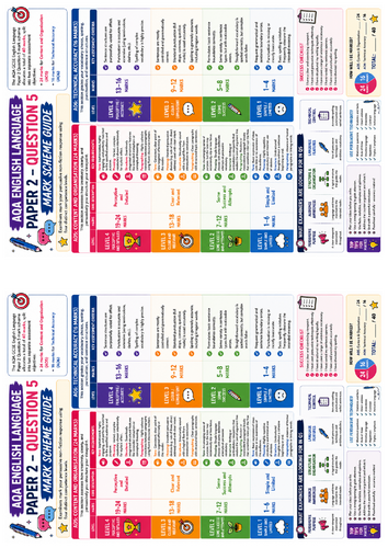 AQA English Language Paper 2 – Question 5 Writing Mark Scheme Guide