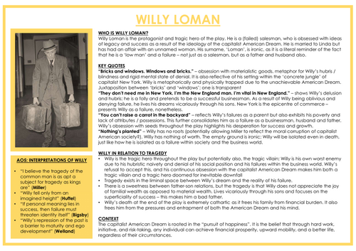 AQA A-Level English Lit: Death of a Salesman Posters