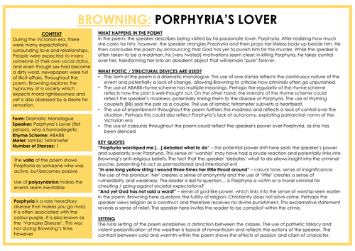 AQA A-Level English Lit: Crime Poetry Posters