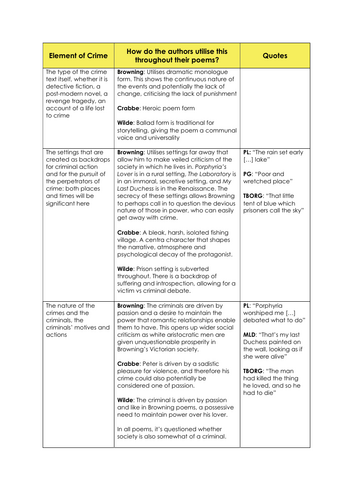 Crime Poetry: Elements of Crime