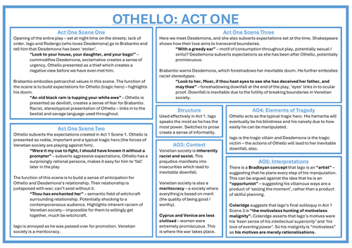 Othello Act 1 - 5 Summary Sheets