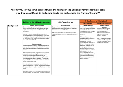 AQA A-Level History Irish NEA Reading
