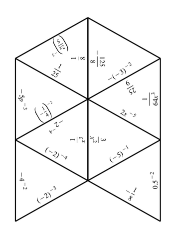 Tarsia: Negative indices: Indice laws