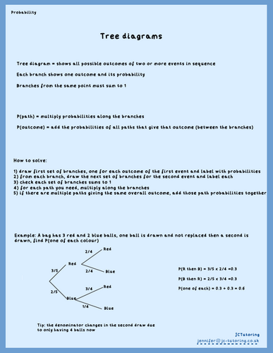 Tree Diagrams - GCSE Probability