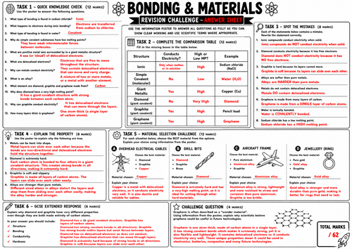 Bonding & Materials Revision Lesson | Posters, Worksheet & Answers ...