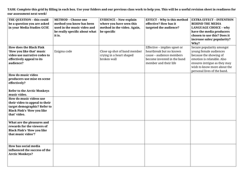GCSE AQA Media Studies Music Videos