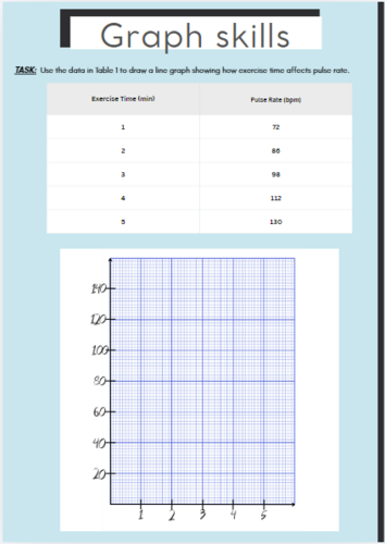 KS3 Science Graph Skills | Heart Rate Investigation | Line Graphs ...
