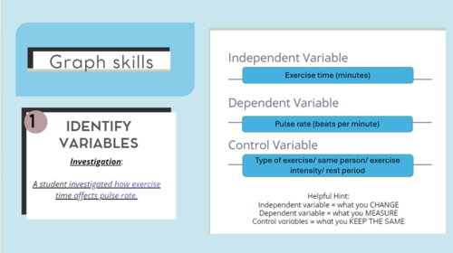 KS3 Science Graph Skills | Heart Rate Investigation | Line Graphs ...