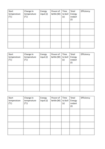 AQA P5.5 Appliances and efficiency
